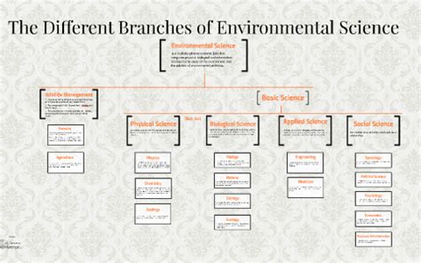 psp pro branches|Environmental Scientist – Produce Inspector.